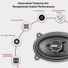 imageRockville RV463A 4x6quot 3Way Car Speakers 500W Rich Bass CEA Rated Polypropylene Woofer Butyl Surround With Grilles Perfect for Car Audio