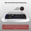 imageRockville RVA6001 Mono Car Amplifier 1200W Peak 200W DynoCertified RMS  4 Ohm ClassAB With Bass Remote Perfect for Subwoofers and Car Audio